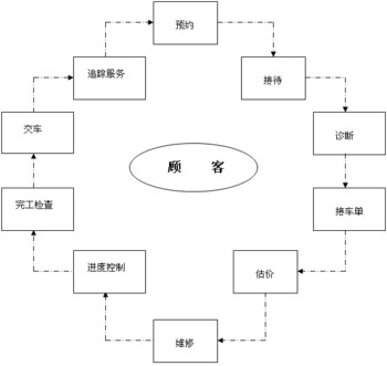 售后服務