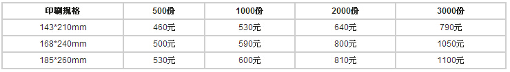 明信片印刷報(bào)價(jià)表